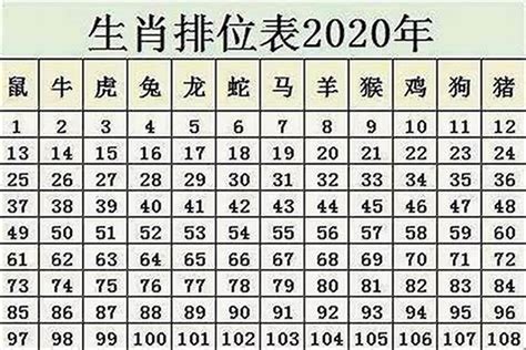 属马今年几岁|2024属马的年龄表 属马年龄查询表2024年